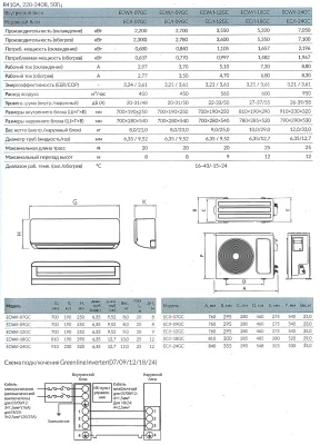 Инверторный кондиционер ECOCLIMA ECW/I-07GC / EC/I-07GC 